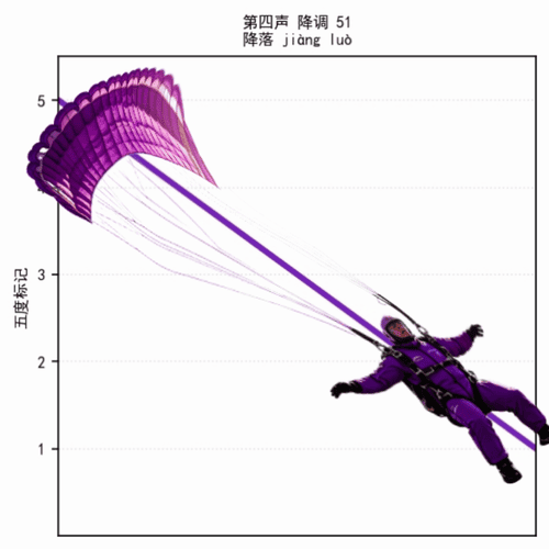 Purple skydiver descending