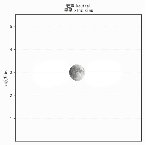 Pale grey sphere on blank background